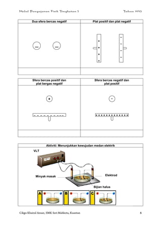 Modul Pengajaran Fizik Tingkatan 5 Tahun 2013
Cikgu Khairul Anuar, SMK Seri Mahkota, Kuantan 5
Dua sfera bercas negatif Plat positif dan plat negatif
Sfera bercas positif dan
plat bergas negatif
Sfera bercas negatif dan
plat positif
Aktiviti: Menunjukkan kewujudan medan elektrik
– –
– – – – – – – – – –
+
+ + + + + + + + + + + + +
–
Minyak masak
Bijian halus
Elektrod
+
+
+
+
–
–
–
–
VLT
 