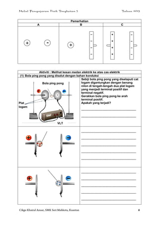 Modul Pengajaran Fizik Tingkatan 5 Tahun 2013
Cikgu Khairul Anuar, SMK Seri Mahkota, Kuantan 6
Pemerhatian
A B C
Aktiviti : Melihat kesan medan elektrik ke atas cas elektrik
(1) Bola ping pong yang disalut dengan bahan konduksi
Sebiji bola ping pong yang diselaputi cat
logam digantungkan dengan benang
nilon di tengah-tengah dua plat logam
yang menjadi terminal positif dan
terminal negatif.
Gerakkan bola ping pong ke arah
terminal positif.
Apakah yang terjadi?
...................................................................
...................................................................
...................................................................
...................................................................
...................................................................
...................................................................
...................................................................
...................................................................
...................................................................
...................................................................
...................................................................
...................................................................
–
–
–
–
+
+
+
+
–
–
–
–
Bola ping pong
Plat
logam
VLT
+ - +
 
