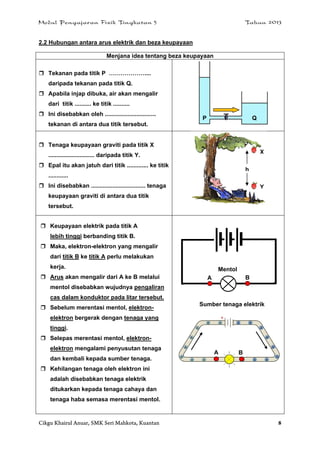 Modul Pengajaran Fizik Tingkatan 5 Tahun 2013
Cikgu Khairul Anuar, SMK Seri Mahkota, Kuantan 8
2.2 Hubungan antara arus elektrik dan beza keupayaan
Menjana idea tentang beza keupayaan
 Tekanan pada titik P ………………....
daripada tekanan pada titik Q.
 Apabila injap dibuka, air akan mengalir
dari titik .......... ke titik ..........
 Ini disebabkan oleh ...............................
tekanan di antara dua titik tersebut.
 Tenaga keupayaan graviti pada titik X
............................ daripada titik Y.
 Epal itu akan jatuh dari titik ............. ke titik
............
 Ini disebabkan ................................. tenaga
keupayaan graviti di antara dua titik
tersebut.
 Keupayaan elektrik pada titik A
lebih tinggi berbanding titik B.
 Maka, elektron-elektron yang mengalir
dari titik B ke titik A perlu melakukan
kerja.
 Arus akan mengalir dari A ke B melalui
mentol disebabkan wujudnya pengaliran
cas dalam konduktor pada litar tersebut.
 Sebelum merentasi mentol, elektron-
elektron bergerak dengan tenaga yang
tinggi.
 Selepas merentasi mentol, elektron-
elektron mengalami penyusutan tenaga
dan kembali kepada sumber tenaga.
 Kehilangan tenaga oleh elektron ini
adalah disebabkan tenaga elektrik
ditukarkan kepada tenaga cahaya dan
tenaga haba semasa merentasi mentol.
A B
Mentol
A B
Sumber tenaga elektrik
P Q
X
Y
h
 