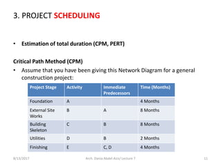 3. PROJECT SCHEDULING
• Estimation of total duration (CPM, PERT)
Critical Path Method (CPM)
• Assume that you have been giving this Network Diagram for a general
construction project:
8/13/2017 Arch. Dania Abdel-Aziz/ Lecture 7 11
Project Stage Activity Immediate
Predecessors
Time (Months)
Foundation A 4 Months
External Site
Works
B A 8 Months
Building
Skeleton
C B 8 Months
Utilities D B 2 Months
Finishing E C, D 4 Months
 
