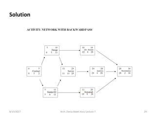 8/13/2017 Arch. Dania Abdel-Aziz/ Lecture 7 24
Solution
 