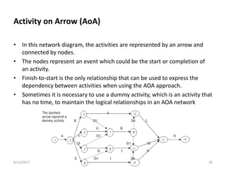 • In this network diagram, the activities are represented by an arrow and
connected by nodes.
• The nodes represent an event which could be the start or completion of
an activity.
• Finish-to-start is the only relationship that can be used to express the
dependency between activities when using the AOA approach.
• Sometimes it is necessary to use a dummy activity, which is an activity that
has no time, to maintain the logical relationships in an AOA network
8/13/2017 Arch. Dania Abdel-Aziz/ Lecture 7 26
Activity on Arrow (AoA)
 