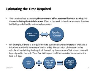 Estimating the Time Required
• This step involves estimating the amount of effort required for each activity and
then calculating the total duration. Effort is the work to be done whereas duration
is this figure divided by estimated resources.
• For example, If there is a requirement to build one hundred meters of wall and a
bricklayer can build 5 meters of wall in a day. The duration of the task can be
calculated by dividing the length of the wall by the number of bricklayers that will
be assigned to the task. Then five bricklayers could be expected to complete the
task in 4 days.
8/13/2017 Arch. Dania Abdel-Aziz/ Lecture 7 28
 