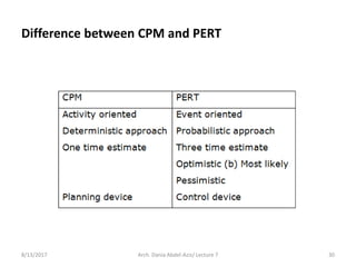 Difference between CPM and PERT
8/13/2017 Arch. Dania Abdel-Aziz/ Lecture 7 30
 