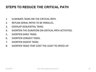 STEPS TO REDUCE THE CRITICAL PATH
1. ELIMINATE TASKS ON THE CRITICAL PATH.
2. REPLAN SERIAL PATHS TO BE PARALLEL.
3. OVERLAP SEQUENTIAL TASKS.
4. SHORTEN THE DURATION ON CRITICAL PATH ACTIVITIES.
5. SHORTEN EARLY TASKS.
6. SHORTEN LONGEST TASKS.
7. SHORTEN EASIEST TASKS.
8. SHORTEN TASKS THAT COST THE LEAST TO SPEED UP.
8/13/2017 Arch. Dania Abdel-Aziz/ Lecture 7 38
 