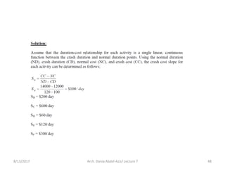 8/13/2017 Arch. Dania Abdel-Aziz/ Lecture 7 48
 
