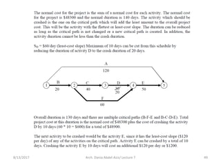 8/13/2017 Arch. Dania Abdel-Aziz/ Lecture 7 49
 