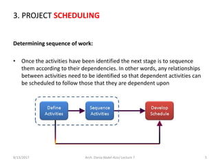 3. PROJECT SCHEDULING
Determining sequence of work:
• Once the activities have been identified the next stage is to sequence
them according to their dependencies. In other words, any relationships
between activities need to be identified so that dependent activities can
be scheduled to follow those that they are dependent upon
8/13/2017 Arch. Dania Abdel-Aziz/ Lecture 7 5
 