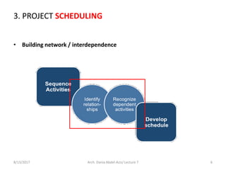 3. PROJECT SCHEDULING
• Building network / interdependence
8/13/2017 Arch. Dania Abdel-Aziz/ Lecture 7 6
 