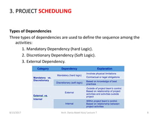Types of Dependencies
Three types of dependencies are used to define the sequence among the
activities:
1. Mandatory Dependency (hard Logic).
2. Discretionary Dependency (Soft Logic).
3. External Dependency.
8/13/2017 Arch. Dania Abdel-Aziz/ Lecture 7 8
3. PROJECT SCHEDULING
 
