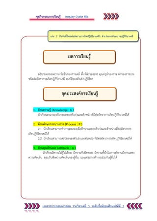 เอกสารประกอบการสอน รายวิชาเคมี 3 ระดับชั้นมัธยมศึกษาปีทีที่ 5
อธิบายผลของความเข้มข้นของสารเคมี พื้นที่ผิวของสาร อุณหภูมิของสาร ผลของสารบาง
ชนิดต่ออัตราการเกิดปฏิกิริยาเคมี สมบัติของตัวเร่งปฏิกิริยา
1. ด้านความรู้ (Knowledge : K )
นักเรียนสามารถอธิบายผลของตัวเร่งและตัวหน่วงที่มีต่ออัตราการเกิดปฏิกิริยาเคมีได้
2. ด้านทักษะกระบวนการ (Process : P )
2.1 นักเรียนสามารถทาการทดลองเพื่อศึกษาผลของตัวเร่งและตัวหน่วงที่ต่ออัตราการ
เกิดปฏิกิริยาเคมีได้
2.2 นักเรียนสามารถสรุปผลของตัวเร่งและตัวหน่วงที่มีต่ออัตราการเกิดปฏิกิริยาเคมีได้
3. ด้านคุณลักษณะ (Attitude : A )
นักเรียนมีความใฝ่รู้ใฝ่เรียน มีความรับผิดชอบ มีความตั้งใจในการทางานมีการแสดง
ความคิดเห็น ยอมรับฟังความคิดเห็นของผู้อื่น และสามารถทางานร่วมกับผู้อื่นได้
จุดประสงค์การเรียนรู้
ผลการเรียนรู้
 