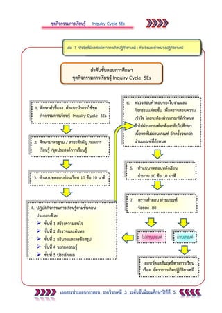 เอกสารประกอบการสอน รายวิชาเคมี 3 ระดับชั้นมัธยมศึกษาปีทีที่ 5
ลาดับขั้นตอนการศึกษา
ชุดกิจกรรมการเรียนรู้ Inquiry Cycle 5Es
1. ศึกษาคาชี้แจง คาแนะนาการใช้ชุด
กิจกรรมการเรียนรู้ Inquiry Cycle 5Es
5. ทาแบบทดสอบหลังเรียน
จานวน 10 ข้อ 10 นาที
สอบวัดผลสัมฤทธิ์ทางการเรียน
เรื่อง อัตราการเกิดปฏิกิริยาเคมี
ผ่านเกณฑ์ไม่ผ่านเกณฑ์
2. ศึกษามาตรฐาน / สาระสาคัญ /ผลการ
เรียนรู้ /จุดประสงค์การเรียนรู้
3. ทาแบบทดสอบก่อนเรียน 10 ข้อ 10 นาที
4. ปฏิบัติกิจกรรมการเรียนรู้ตามขั้นตอน
ประกอบด้วย
 ขั้นที่ 1 สร้างความสนใจ
 ขั้นที่ 2 สารวจและค้นหา
 ขั้นที่ 3 อธิบายและลงข้อสรุป
 ขั้นที่ 4 ขยายความรู้
 ขั้นที่ 5 ประเมินผล
6. ตรวจสอบคาตอบของใบงานและ
กิจกรรมแต่ละขั้น เพื่อตรวจสอบความ
เข้าใจ โดยจะต้องผ่านเกณฑ์ที่กาหนด
ถ้าไม่ผ่านเกณฑ์จะต้องกลับไปศึกษา
เนื้อหาที่ไม่ผ่านเกณฑ์ อีกครั้งจนกว่า
ผ่านเกณฑ์ที่กาหนด
7. ตรวจคาตอบ ผ่านเกณฑ์
ร้อยละ 80
 