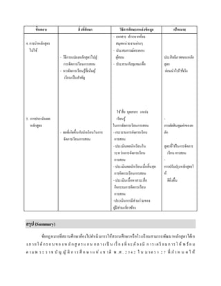 ขั้นตอน สิ่งที่ศึกษา วิธีการศึกษา/แหล่งข้อมูล เป้าหมาย
4. การนาหลักสูตร
ไปใช้
- วิธีการแปลงหลักสูตรไปสู่
การจัดการเรียนการสอน
- การจัดการเรียนรู้ที่เน้นผู้
เรียนเป็นสาคัญ
- เอกสาร ตาราจากห้อง
สมุดหน่วยงานต่างๆ
- ประสบการณ์ตรงของ
ผู้สอน
- ประสานกับชุมชนเพื่อ
ประสิทธิภาพของหลัก
สูตร
ก่อนนาไปใช้จริง
5. การประเมินผล
หลักสูตร
- ผลที่เกิดขึ้นกับนักเรียนในการ
จัดการเรียนการสอน
ใช้สื่อ บุคลากร แหล่ง
เรียนรู้
ในการจัดการเรียนการสอน
-กระบวนการจัดการเรียน
การสอน
-ประเมินผลนักเรียนใน
ระหว่างการจัดการเรียน
การสอน
-ประเมินผลนักเรียนเมื่อสิ้นสุด
การจัดการเรียนการสอน
-ประเมินเนื้อหาสาระสื่อ
กิจกรรมการจัดการเรียน
การสอน
-ประเมินการมีส่วนร่วมของ
ผู้มีส่วนเกี่ยวข้อง
-
การตัดสินคุณค่าของห
ลัก
สูตรที่ใช้ในการจัดการ
เรียนการสอน
-
การปรับปรุงหลักสูตรใ
ห้
ดียิ่งขึ้น
สรุป (Summary)
ข้อกฎหมายที่สถานศึกษาต้องไปดาเนินการให้สถานศึกษาหรือโรงเรียนสามารถพัฒนาหลักสูตรได้เอ
ง ภ ายใ ต้กรอ บ ขอ ง ห ลักสู ตรแ กน กล าง เป็ น เรื่ อ ง ที่ จะ ต้อง มี ก ารเตรี ยมก ารใ ห้ พ ร้อ ม
ต ามพ ร ะ ร าช บั ญ ญั ติ ก าร ศึ ก ษ า แ ห่ ง ช าติ พ .ศ . 2 54 2 ใ น มาต ร า 2 7 ที่ ก า ห น ด ใ ห้
 