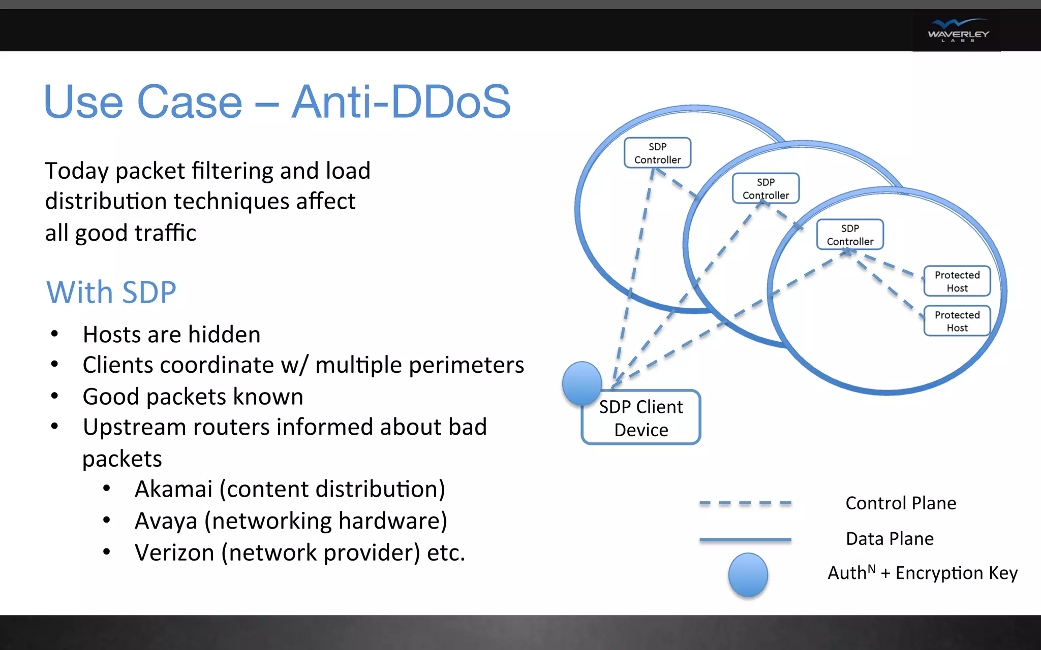 Use Case – Anti-DDoS
SDP	Client	
Device	
Control	Plane	
Data	Plane	
AuthN	+	Encryp6on	Key		
Today	packet	ﬁltering	and	load	
distribu6on	techniques	aﬀect	
all	good	traﬃc	
•  Hosts	are	hidden	
•  Clients	coordinate	w/	mul6ple	perimeters	
•  Good	packets	known	
•  Upstream	routers	informed	about	bad	
packets		
•  Akamai	(content	distribu6on)	
•  Avaya	(networking	hardware)	
•  Verizon	(network	provider)	etc.	
With	SDP		
 