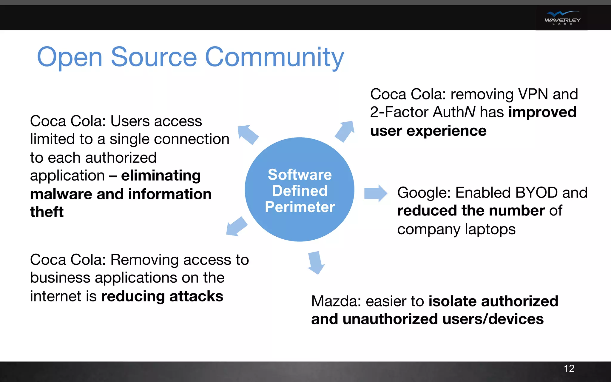Open Source Community
Software
Defined
Perimeter
12
Coca Cola: removing VPN and
2-Factor AuthN has improved
user experience
Coca Cola: Users access
limited to a single connection
to each authorized
application – eliminating
malware and information
theft
Coca Cola: Removing access to
business applications on the
internet is reducing attacks
 Mazda: easier to isolate authorized
and unauthorized users/devices
Google: Enabled BYOD and
reduced the number of
company laptops
 