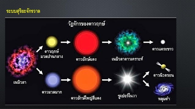 à¸à¸¥à¸à¸²à¸£à¸à¹à¸à¸«à¸²à¸£à¸¹à¸à¸ à¸²à¸à¸ªà¸³à¸«à¸£à¸±à¸ à¸£à¸°à¸à¸à¸ªà¸¸à¸£à¸´à¸¢à¸°à¸à¸±à¸à¸£à¸§à¸²à¸¥