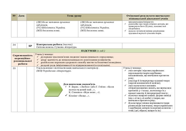 Цитати До Образу Леді Ровени З Твору Айвенго
