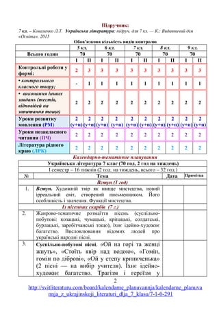 Підручник:
7 кл. – Коваленко Л.Т. Українська література: підруч. для 7 кл. — К.: Видавничий дім
«Освіта», 2015
Обов’язкова...