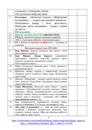 козацьких і чумацьких піснях.
ТЛ: суспільно-побутові пісні
4. Коломийки. «Дозвілля молоді», «Жартівливі
коломийки» — «перли розсипаного намиста».
Особливість жанру і його життєвість.
Побудова, ритм коломийок. Гумор і любов
до життя.
ТЛ: коломийки.
5. Виразне читання напам’ять народних пісень
6. РМ (у) 1. Значення пісенної спадщини українців
7. ЛРК 1. Суспільно-побутові пісні рідного краю
8. КР 1. Вступ. Із пісенних скарбів (тест + відповіді на
питання)
Про далекі минулі часи (23 год.)
9. Іван Франко. Короткі відомості про митця і його
багатогранну творчість.
10. Іван Франко «Захар Беркут» (скорочено).
Змалювання героїчної боротьби русичів проти
монголо-татарських нападників у повісті.
ТЛ: історична повість.
11. Образ тухольської громади: роль і місце кожного в
суспільному житті.
12. Проблема вибору людини у вирішальній ситуації.
Лідерські якості головного героя твору. Патріотична
ідея у творі.
13. Максим і Мирослава – сміливі, мужні патріоти; краса
їхніх почуттів. Тугар Вовк. Осудження зради громаді
заради збагачення.
14. Тарас Шевченко. Життєпис поета (викуп з неволі,
навчання в Петербурзькій академії мистецтв, збірка
«Кобзар»). Мотив усеперемагаючого життєлюбства,
доброти, любові. Зміна емоційного стану незахищеної
дитячої душі у великому і складному світі («Мені
тринадцятий минало…»).
15. Ідея незнищенності справжнього кохання, краси,
вірності («Тополя»). ТЛ: балада, метаморфози, ідея.
16. «Як умру, то поховайте…» – твір, що єднає минуле,
теперішнє і майбутнє. Історія його написання. Ідея
єднання з рідною землею. Мрія про щасливе майбутнє
свого народу, віра в нього.
3
http://svitliteraturu.com/board/kalendarne_planuvannja/kalendarne_planuva
nnja_z_ukrajinskoji_literaturi_dlja_7_klasu/7-1-0-291
 