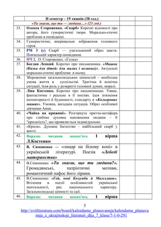 ІІ семестр – 19 тижнів (38 год.)
«Ти знаєш, що ти — людина…» (23 год.)
33. Олекса Стороженко. «Скарб» Короткі відомості про
автора, його гумористичні твори. Морально-етичні
проблеми в оповіданні.
34. Гумористичне, викривальне зображення головного
героя.
35. РМ 3 (у) Скарб — узагальнений образ щастя.
Повчальний характер оповідання.
36. ПЧ 2. О. Стороженко. «Голка»
37. Богдан Лепкий. Коротко про письменника. «Мишка
(Казка для дітей: для малих і великих)». Актуальні
морально-етичні проблеми в ньому.
38. Збереження загальнолюдських цінностей – необхідна
умова життя в суспільстві. Трагічна й комічна
ситуації, їхня роль у розкритті головної думки, моралі.
39. Ліна Костенко. Коротко про письменницю. Уявне,
фантастичне і реальне в її поезіях. Ідея зіткнення
неповторності й буденності, стандарту в «Кольорових
мишах». Умовна, вигадана ситуація. Образ особливої
дівчинки Анни.
40. «Чайка на крижині». Розгорнута притча-метафора
про глибоке духовне наповнення людини – її
"крилатість", що проявляється індивідуально
41. «Крила». Духовне багатство – найбільший скарб у
житті.
42. Виразне читання напам’ять 1 вірша
Л.Костенко
43. В. Симоненко — «лицар на білому коні» в
українській літературі. Поезія «Лебеді
материнства»
44. В.Симоненко «Ти знаєш, що ти людина?».
Громадянські, патріотичні мотиви,
романтичний пафос його лірики.
45. В.Симоненко «Гей, нові Колумби й Магеллани».
Втілення в поезії особливостей української
ментальності, рис національного характеру.
Загальнолюдські цінності та ідеї.
46. Виразне читання напам’ять 1 вірша
5
http://svitliteraturu.com/board/kalendarne_planuvannja/kalendarne_planuva
nnja_z_ukrajinskoji_literaturi_dlja_7_klasu/7-1-0-291
 