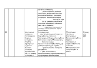 Центральної Європи;
 - показуєна карті території
Польського, Угорського,Чеського
королівств, території Польського,
Угорського, Чеського королівств,
- показуєна карті
 місце Грюнвальдськоїбитви,
територію поширення гуситського
руху і гуситськихвоєн,
 - охарактеризує внутрішню та
зовнішню політику правителів держав
Східної Європи;
24. Монгольське
панування.
Новгородська
боярська
республіка.
Устрій та
територіальні
надбання
Великого
князівства
Московського
ХІV – на початку
ХVІ cт. ІванІІІ.
Учень/учениця:
- знає час монгольськоїнавалина
Східну Європу, утворення
Новгородськоїбоярськоїреспубліки,
Великого князівства Московського,
- Розумієнаслідки
панування монголів (ЗолотоїОрди)
для суспільств Східної Європи;
 - розумієпоняття «боярська
республіка».
- уміє розташуватив
хронологічнійпослідовностівідомості
про утворення Новгородської
Монгольське
панування.
Новгородська
боярська республіка.
Устрій та
територіальні
надбання Великого
князівства
Московського ХІV –
на початку ХVІ cт.
Іван ІІІ.
Опрацю
вати
§ 25
 