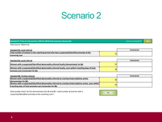 Scenario 2
Section complete? Yes
Data source: Maternity
Standard 8a: Local referral
Standard 8a: Local referral
Standard 8b: Tertiary referral
Standard 8: Time to intervention (18+0 to 20+6 fetal anomaly ultrasound)
Comments
Women with a suspected/identified abnormality referred to a tertiary fetal medicine centre
(denominator for 8b)
50
Comments
Total number of women in the reporting period who had a suspected/identified anomaly at the
screening scan
Comments
Women with a suspected/identified abnormality referred locally (denominator for 8a) 25
Women with a suspected/identified abnormality referred locally, seen within 3 working days of fetal
anomaly scan (numerator for 8a)
18
Women with a suspected/identified abnormality referred to a tertiary fetal medicine centre, seen within
5 working days of fetal anomaly scan (numerator for 8b)
43
75
Data quality check: Do the denominators for 8a and 8b = total number of women with a
suspected/identified anomaly at the screening scan?
Yes
4
 