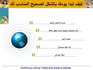 ‫لك‬ ‫المناسب‬ ‫الصحٌح‬ ‫بالشكل‬ ‫ٌومك‬ ‫تبدأ‬ ‫كٌف‬
‫الذهنٌة‬ ‫االلعاب‬ ‫ممارسة‬
‫اهدافك‬ ‫تحقق‬ ‫السباب‬ ‫وحولها‬ ‫احتٌاجات‬ ‫اكتب‬
‫الٌوم‬ ‫معلومة‬
‫بأستمتاع‬ ‫عملك‬ ‫ابدأ‬
‫انجازاتى‬ ‫مجلة‬
Control your Life by 7 Rules from Inside to Outside
 