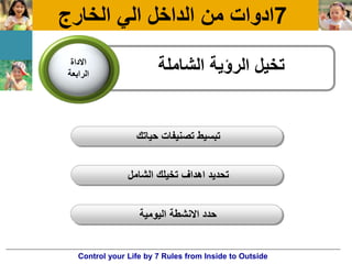 7‫الخارج‬ ً‫ال‬ ‫الداخل‬ ‫من‬ ‫ادوات‬
‫الشاملة‬ ‫الرؤٌة‬ ‫تخٌل‬‫االداة‬
‫الرابعة‬
‫حٌاتك‬ ‫تصنٌفات‬ ‫تبسٌط‬
‫الشامل‬ ‫تخٌلك‬ ‫اهداف‬ ‫تحدٌد‬
‫الٌومٌة‬ ‫االنشطة‬ ‫حدد‬
Control your Life by 7 Rules from Inside to Outside
 