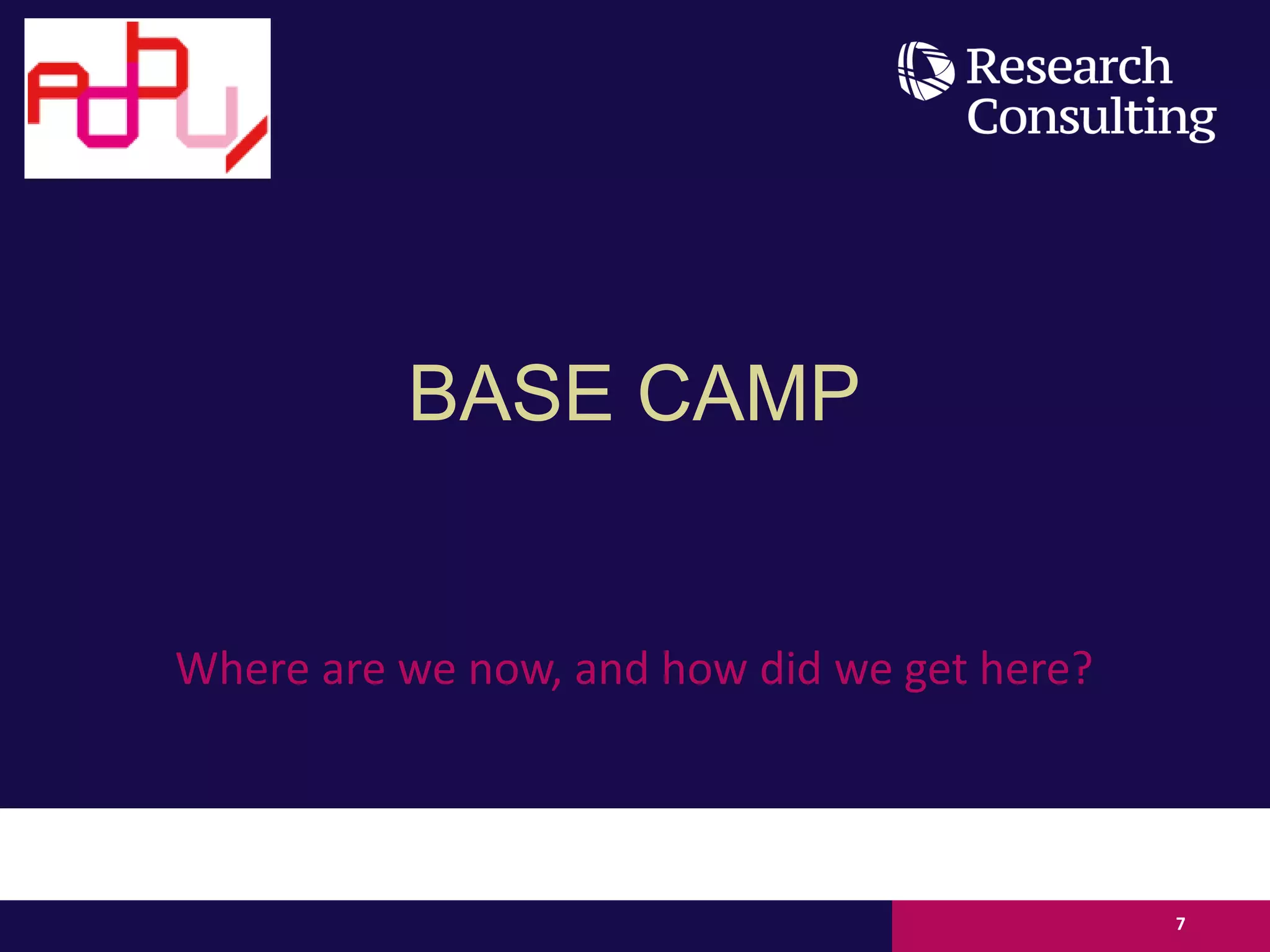 BASE CAMP
Where are we now, and how did we get here?
7
 