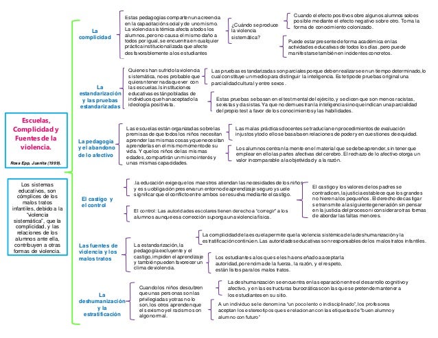 7. Cuadro sinóptico Escuelas, complicidad y fuentes de