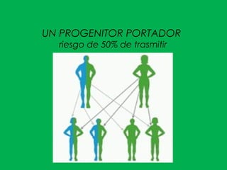 UN PROGENITOR PORTADOR
riesgo de 50% de trasmitir
 