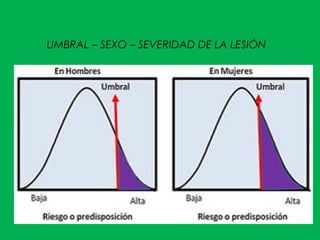 UMBRAL – SEXO – SEVERIDAD DE LA LESIÓN
 