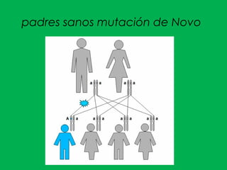 padres sanos mutación de Novo
 