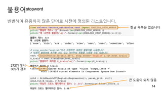 불용어stopword
빈번하여 유용하지 않은 단어로 사전에 정의된 리스트입니다.
14
한글 목록은 없습니다
27271에서
305개 감소
큰 도움이 되지 않음
 