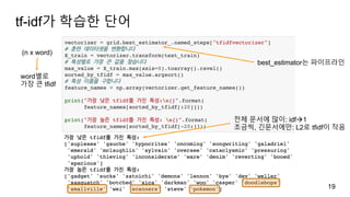 tf-idf가 학습한 단어
19
best_estimator는 파이프라인
(n x word)
word별로
가장 큰 tfidf
전체 문서에 많이: idfà1
조금씩, 긴문서에만: L2로 tfidf이 작음
 