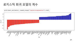 로지스틱 회귀 모델의 계수
21
 