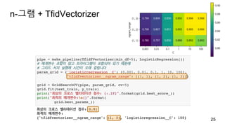 n-그램 + TfidVectorizer
25
 