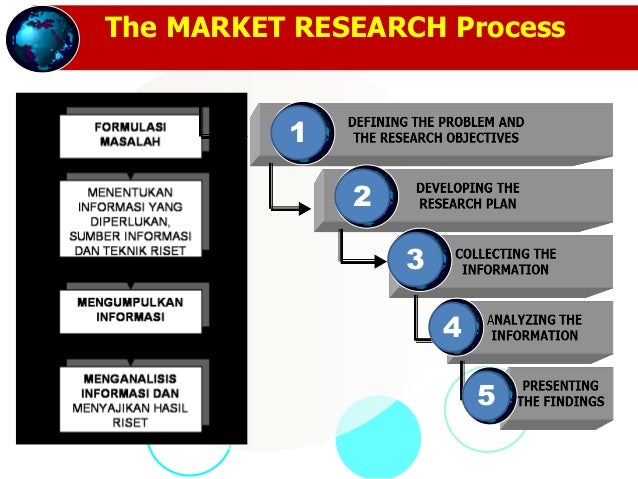 Proses Market Research Materi Pelatihan Market Research