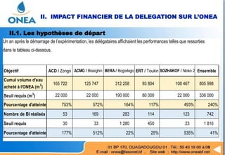II. IMPACT FINANCIER DE LA DELEGATION SUR L’ONEA
II.1. Les hypothèses de départ
Un an après le démarrage de l’expérimentation, les délégataires affichaient les performances telles que ressorties
dans le tableau ci-dessous.
Objectif ACD / Zongo ACMG / Bissighin BERA / Bogodogo ERT / Toukin SOZHAKOF / Nioko 2 Ensemble
Cumul volume d'eau
acheté à l'ONEA (m
3
)
165 722 125 747 312 258 93 804 108 467 805 998
Seuil requis (m3
) 22 000 22 000 190 000 80 000 22 000 336 000
Pourcentage d'atteinte 753% 572% 164% 117% 493% 240%
Nombre de BI réalisés 53 169 283 114 123 742
Seuil requis 30 33 1 280 450 23 1 816
Pourcentage d'atteinte 177% 512% 22% 25% 535% 41%
 