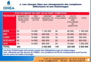ETAT ESTIMATIF DU GAP LIE AU PARC COMPTEUR
DELEGATAIRE NOMBRE CTR
DEFECTUEUX
REMPLACES
2015
PRIX
ESTIMATIF
DU CTR
MONTANT
DEPENSE CTR
REMPLACES
NBRE CTR
ETALLONNES
COUTS
ESTIMATIF
DES
ETALLONNAG
ES
(2000F/CTR)
TOTAL
BERA 80 14 000 1 120 000 30 60 000 1 180 000
ERT 35 14 000 490 000 15 30 000 520 000
ACMG 20 14 000 280 000 10 20 000 300 000
SOZHAKOF 40 14 000 560 000 20 40 000 600 000
ACD 70 14 000 980 000 35 70 000 1 050 000
TOTAL 245 3 430 000 110 220 000 3 650 000
c. Les charges liées aux changements des compteurs
défectueux et aux étalonnages
Les frais d’étalonnage sont versés auprès des délégataires mais les étalonnages
sont effectués par les service de l’ONEA. Les compteurs (CTR) de remplacement sont fournis
par les soins du maître d’ouvrage,
 