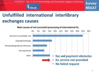 Giovanna Colombo, Italy   A NILDE survey on international ILL exchanges: results and consideration
