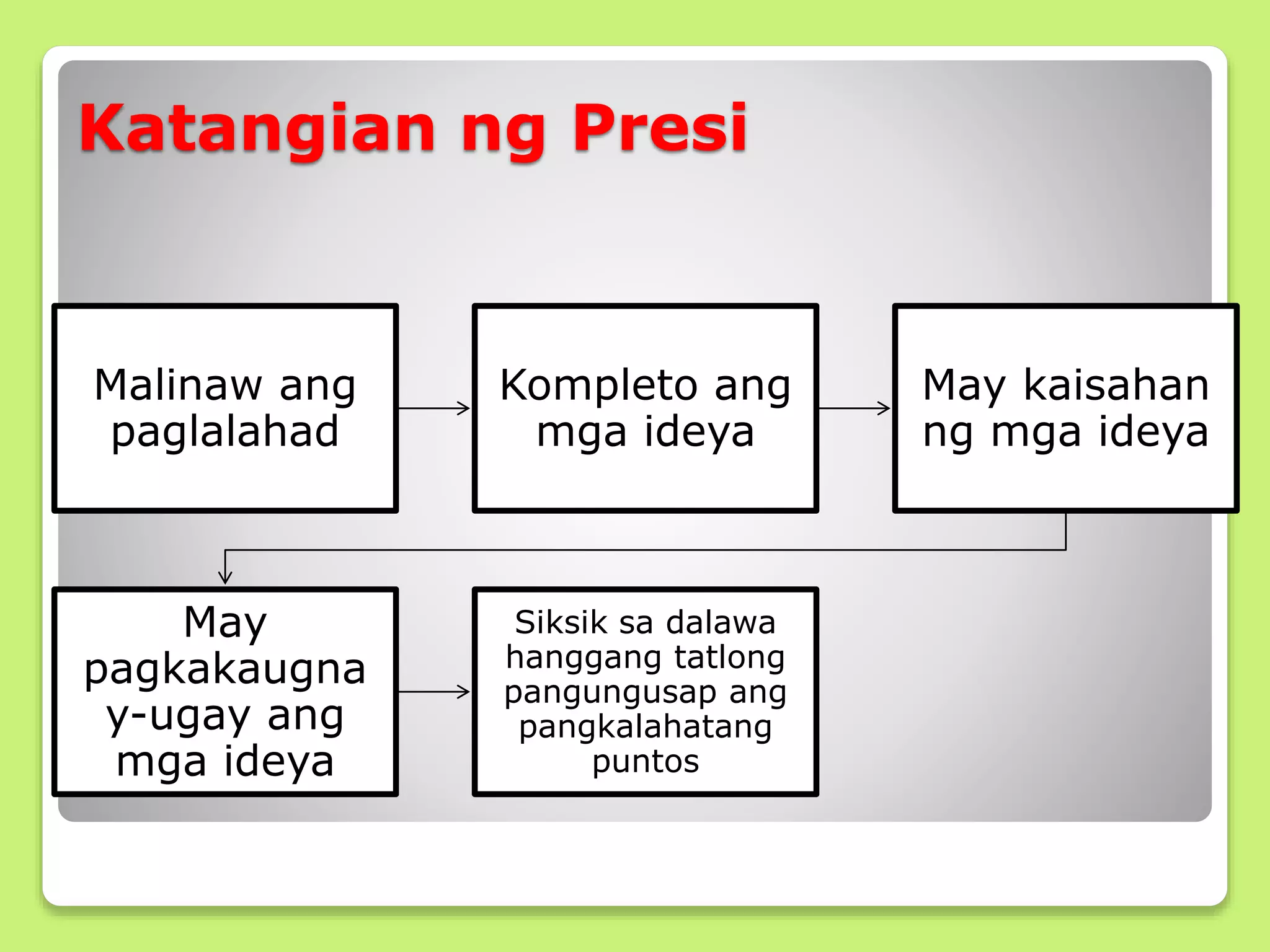 Katangian ng Presi
Malinaw ang
paglalahad
Kompleto ang
mga ideya
May kaisahan
ng mga ideya
May
pagkakaugna
y-ugay ang
mga ideya
Siksik sa dalawa
hanggang tatlong
pangungusap ang
pangkalahatang
puntos
 