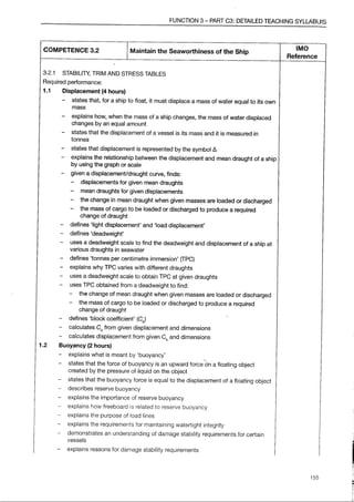 IMO Model Course 7.03 Edition 2014