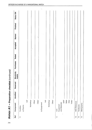 IMO Model Course 7.03 Edition 2014