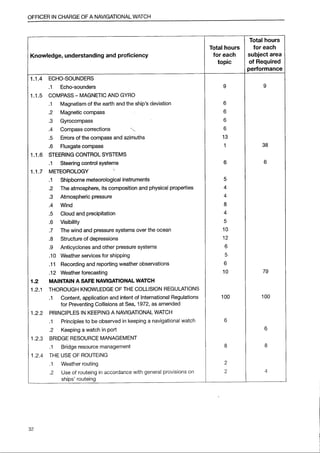 IMO Model Course 7.03 Edition 2014