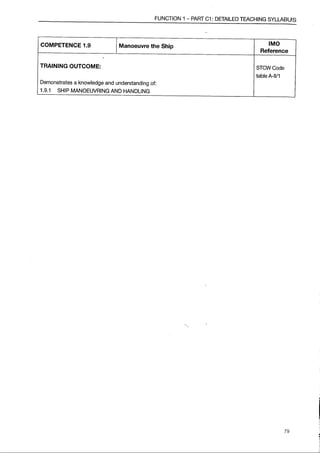 IMO Model Course 7.03 Edition 2014