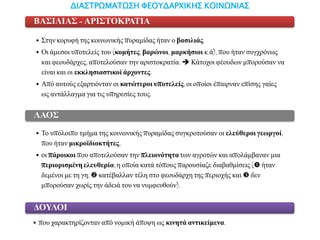 • ΢ηελ θνξπθή ηεο θνηλσληθήο ππξακίδαο ήηαλ ν βαζηιηάο.
• Οη άκεζνη ππνηειείο ηνπ (θνκήηεο, βαξώλνη, καξθήζηνη θ.ά), πνπ ήηαλ ζπγρξφλσο
θαη θενπδάξρεο, απνηεινχζαλ ηελ αξηζηνθξαηία.  Κάηνρνη θένπδσλ κπνξνχζαλ λα
είλαη θαη νη εθθιεζηαζηηθνί άξρνληεο.
• Απφ απηνχο εμαξηηφληαλ νη θαηώηεξνη ππνηειείο, νη νπνίνη έπαηξλαλ επίζεο γαίεο
σο αληάιιαγκα γηα ηηο ππεξεζίεο ηνπο.
ΒΑ΢ΙΛΙΑ΢ - ΑΡΙ΢ΣΟΚΡΑΣΙΑ
• Σν ππφινηπν ηκήκα ηεο θνηλσληθήο ππξακίδαο ζπγθξνηνχζαλ νη ειεύζεξνη γεωξγνί,
πνπ ήηαλ κηθξνϊδηνθηήηεο,
• νη πάξνηθνη πνπ απνηεινχζαλ ηελ πιεηνλόηεηαησλ αγξνηψλ θαη απνιάκβαλαλ κηα
πεξηνξηζκέλε ειεπζεξία, ε νπνία θαηά ηφπνπο παξνπζίαδε δηαβαζκίζεηο ( ήηαλ
δεκέλνη κε ηε γε,  θαηέβαιιαλ ηέιε ζην θενπδάξρε ηεο πεξηνρήο θαη  δελ
κπνξνχζαλ ρσξίο ηελ άδεηά ηνπ λα λπκθεπζνχλ).
ΛΑΟ΢
• πνπ ραξαθηεξίδνληαλ απφ λνκηθή άπνςε σο θηλεηά αληηθείκελα.
ΓΟΤΛΟΙ
ΔΙΑΣΤΡΩΜΑΤΩΣΗ ΦΕΟΥΔΑΡΧΙΚΗΣ ΚΟΙΝΩΝΙΑΣ
 
