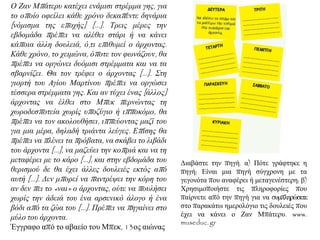 Ο Εαλ Μπάηεξπ θαηέρεη ελάκηζη ζηξέκκα γεο, γηα
ην νπνίν νθείιεη θάζε ρξόλν δεθαπέληε δελάξηα
[λόκηζκα ηεο επνρήο] […]. Τξεηο κέξεο ηελ
εβδνκάδα πξέπεη λα αιέζεη ζηάξη ή λα θάλεη
θάπνηα άιιε δνπιεηά, ό,ηη επηζπκεί ν άξρνληαο.
Κάζε ρξόλν, ην ρεηκώλα, όπνηε ηνλ θσλάδνπλ, ζα
πξέπεη λα νξγώλεη δπόκηζη ζηξέκκαηα θαη λα ηα
ζβαξλίδεη. Θα ηνλ ηξέθεη ν άξρνληαο […]. Σηε
γηνξηή ηνπ Αγίνπ Μαξηίλνπ πξέπεη λα νξγώζεη
ηέζζεξα ζηξέκκαηα γεο. Καη αλ ηύρεη έλαο [άιινο]
άξρνληαο λα έιζεη ζην Μπεθ πεξλώληαο ηε
ρσξνδεζπνηεία ρσξίο ππνδύγην ή ηππνθόκν, ζα
πξέπεη λα ηνλ αθνινπζήζεη, ηππεύνληαο καδί ηνπ
γηα κηα κέξα, δειαδή ηξηάληα ιεύγεο. Δπίζεο ζα
πξέπεη λα πιέλεη ηα πξόβαηα, λα ζθάβεη ην ιηβάδη
ηνπ άξρνληα […], λα καδεύεη ηελ θνπξηά θαη λα ηε
κεηαθέξεη κε ην θάξν […], θαη ζηελ εβδνκάδα ηνπ
ζεξηζκνύ δε ζα έρεη άιιεο δνπιεηέο εθηόο από
απηή […]. Γελ κπνξεί λα παληξέςεη ηελ θόξε ηνπ
αλ δελ πεη ην «λαη» ν άξρνληαο, νύηε λα πνπιήζεη
ρσξίο ηελ άδεηά ηνπ έλα αξζεληθό άινγν ή έλα
βόδη από ηα δώα ηνπ […]. Πξέπεη λα πεγαίλεη ζην
κύιν ηνπ άξρνληα.
Έγγξαθν απφ ην αβαείν ηνπ Μπεθ, 13νο αηψλαο
Γηαβάζηε ηελ πεγή. α) Πφηε γξάθηεθε ε
πεγή; Δίλαη κηα πεγή ζχγρξνλε κε ηα
γεγνλφηα πνπ αλαθέξεη ή κεηαγελέζηεξε; β)
Υξεζηκνπνηήζηε ηηο πιεξνθνξίεο πνπ
παίξλεηε απφ ηελ πεγή γηα λα ζπκπιεξψζεηε
ζην παξαθάησ εκεξνιφγην ηηο δνπιεηέο πνπ
έρεη λα θάλεη ν Εαλ Μπάηεξπ. www.
museduc. gr
 