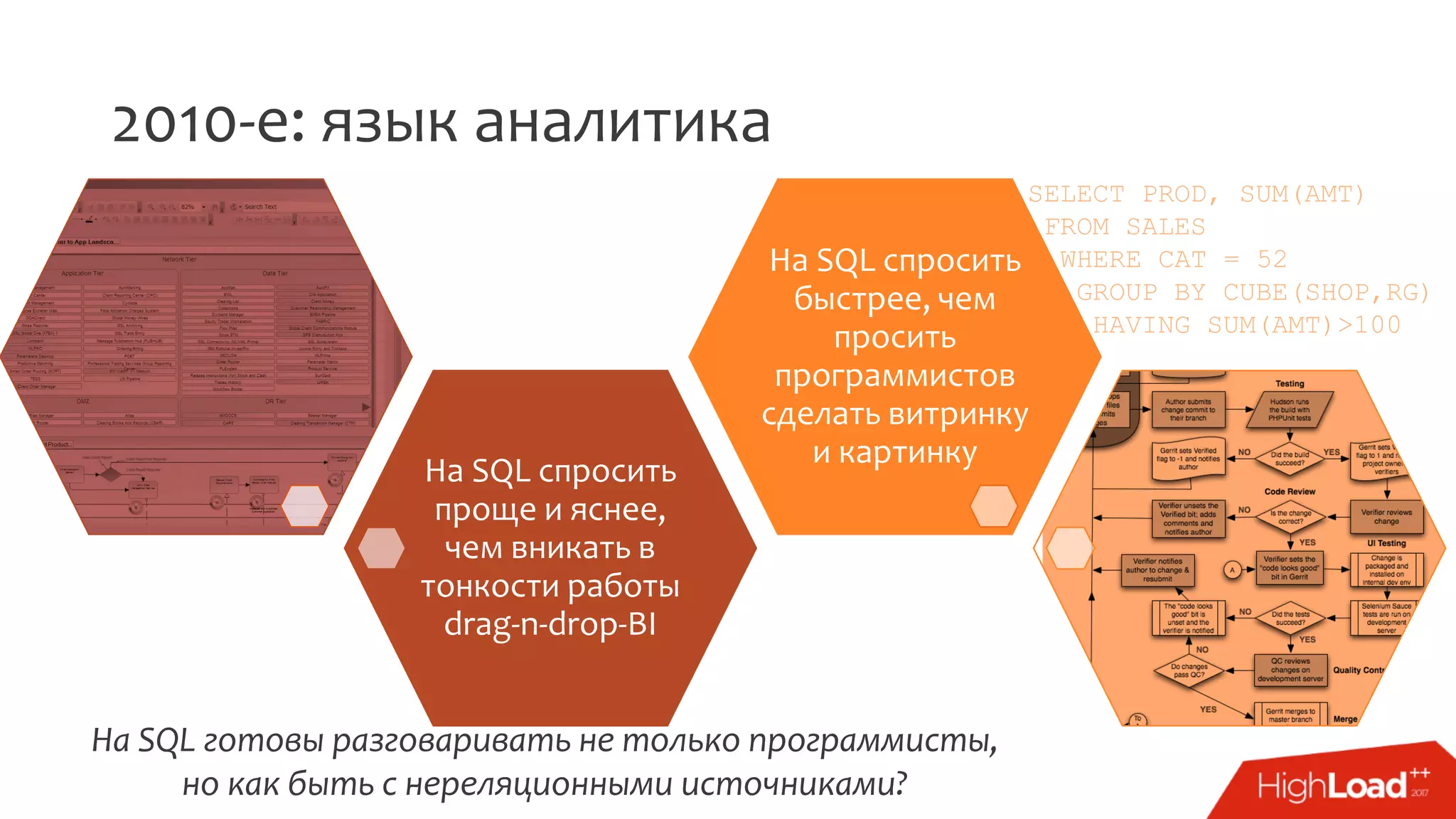 2010-е: язык аналитика
На SQL спросить
проще и яснее,
чем вникать в
тонкости работы
drag-n-drop-BI
На SQL спросить
быстрее, чем
просить
программистов
сделать витринку
и картинку
SELECT PROD, SUM(AMT)
FROM SALES
WHERE CAT = 52
GROUP BY CUBE(SHOP,RG)
HAVING SUM(AMT)>100
На SQL готовы разговаривать не только программисты,
но как быть с нереляционными источниками?
 