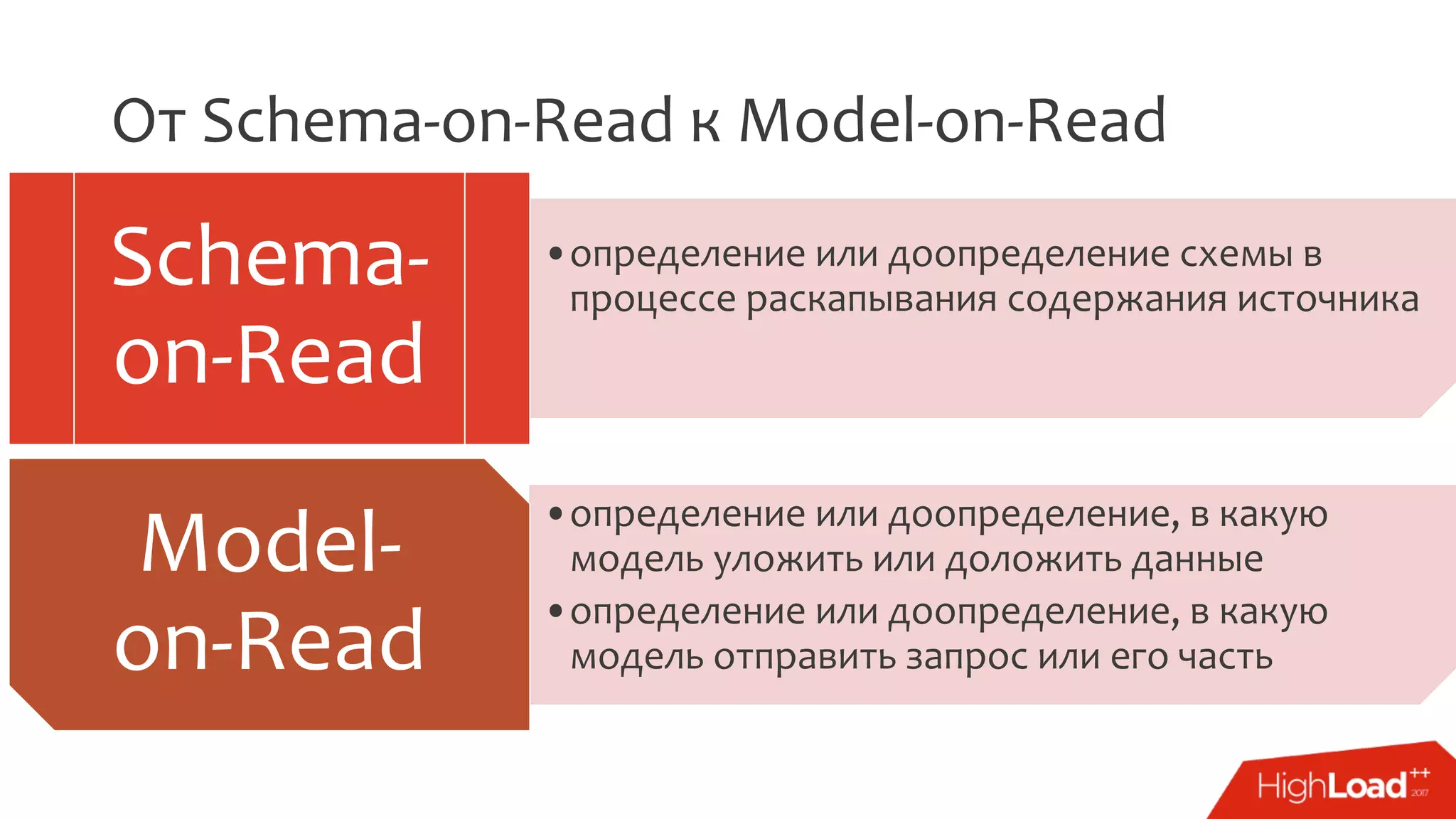 От Schema-on-Read к Model-on-Read
•определение или доопределение схемы в
процессе раскапывания содержания источника
Schema-
on-Read
•определение или доопределение, в какую
модель уложить или доложить данные
•определение или доопределение, в какую
модель отправить запрос или его часть
Model-
on-Read
 